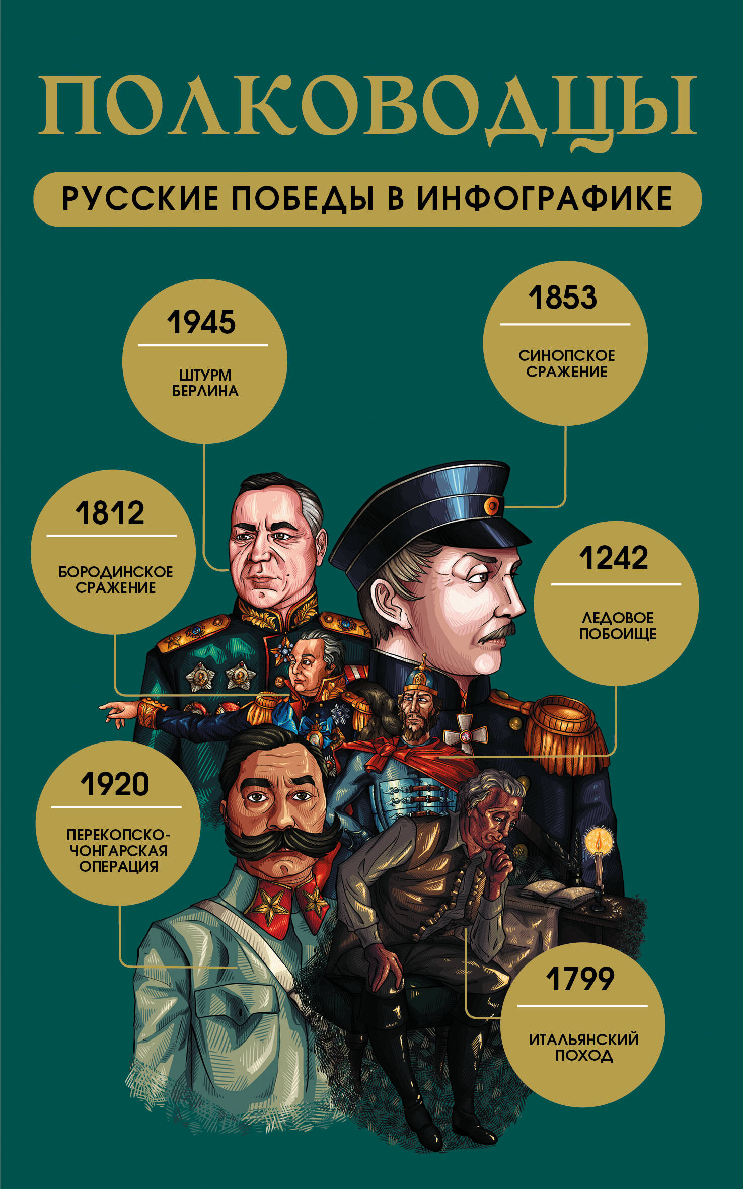  Полководцы. Русские победы в инфографике - страница 0
