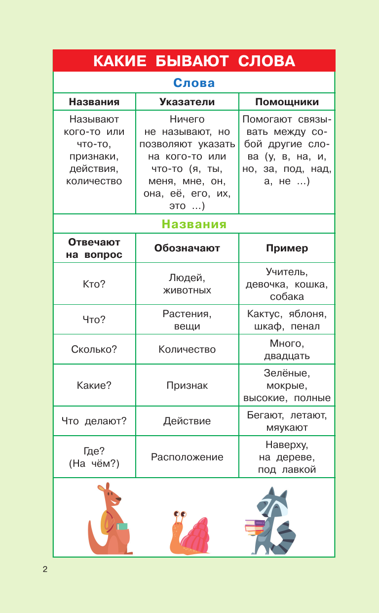 Узорова Ольга Васильевна Правила русского языка для начальной школы. 1-4 классы - страница 2