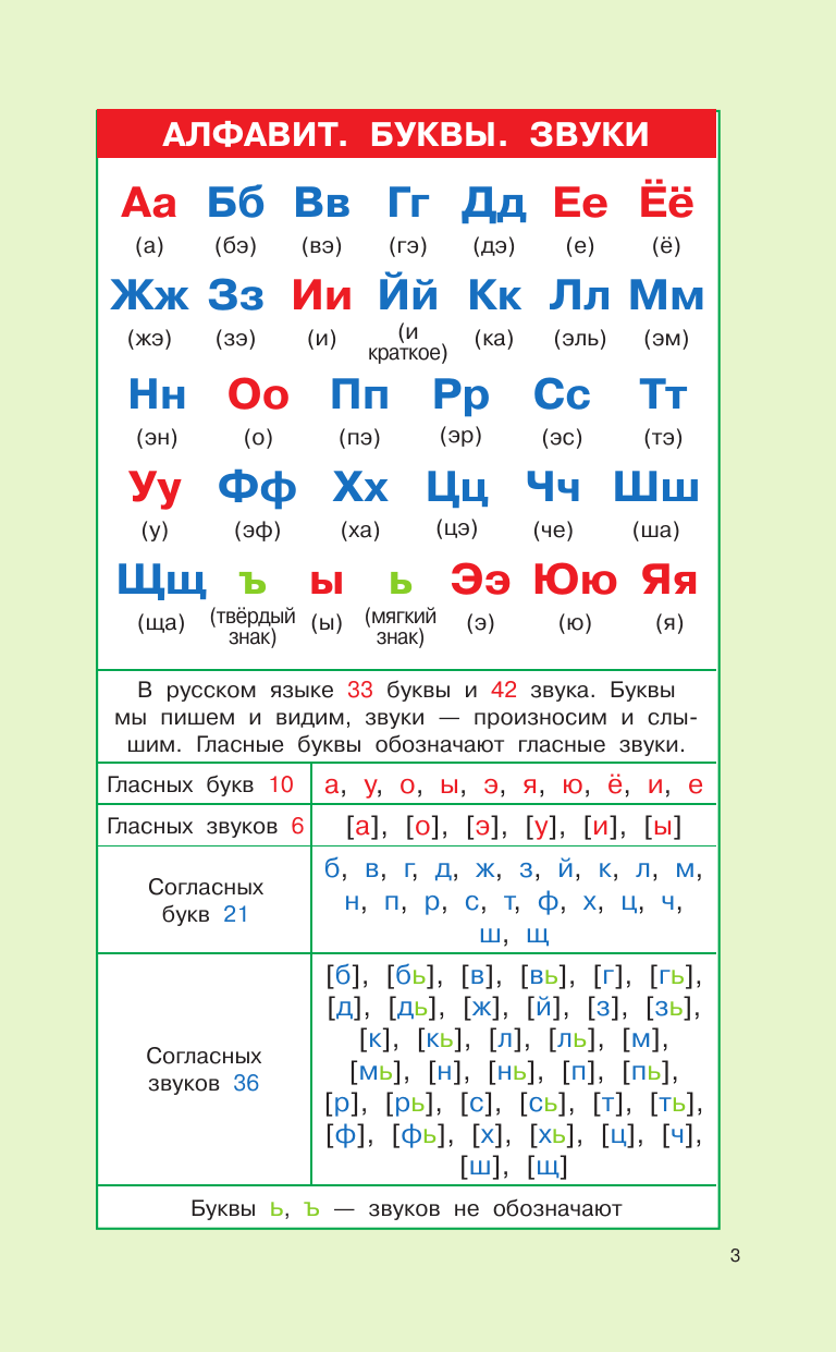 Узорова Ольга Васильевна Правила русского языка для начальной школы. 1-4 классы - страница 3