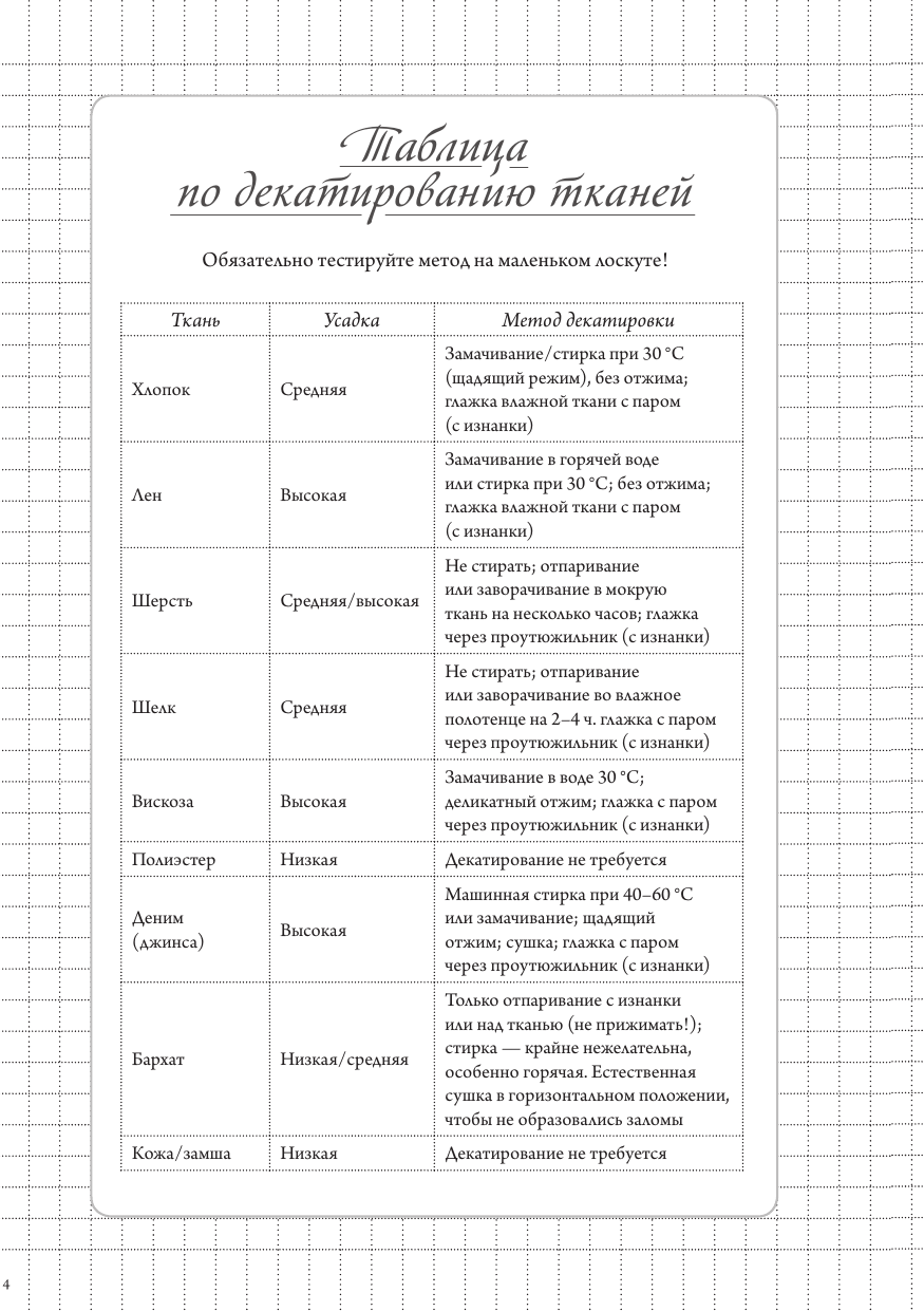  Швейный блокнот. Планер - страница 4