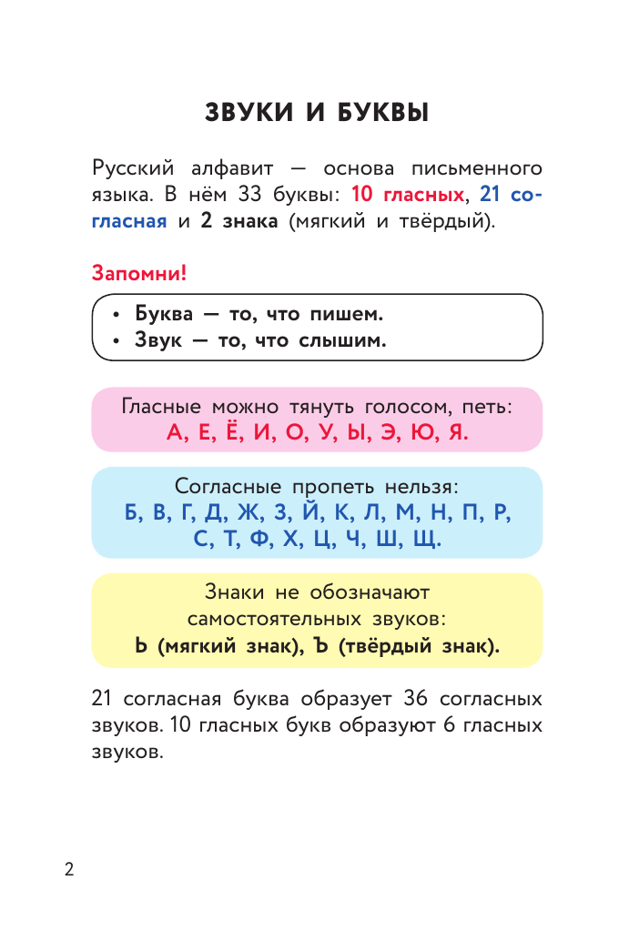  Шпаргалки по русскому языку. Начальная школа - страница 2