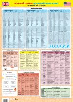 Большой плакат по английскому языку. Продвинутый уровень