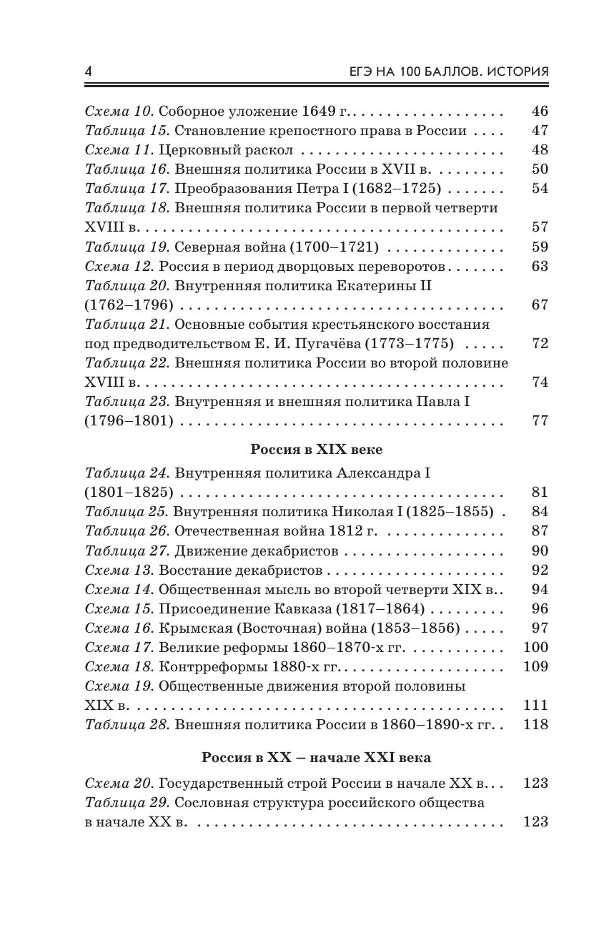Баранов Петр Анатольевич, Шевченко Сергей Владимирович ЕГЭ. История. ЕГЭ на 100 баллов. Справочник: Теория и практика - страница 4