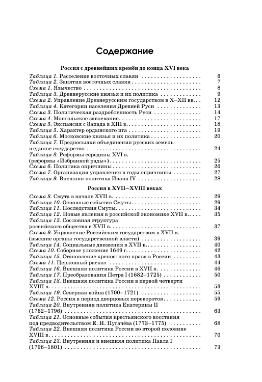 Баранов Петр Анатольевич ЕГЭ. История. Краткий справочник для подготовки к ЕГЭ - страница 3