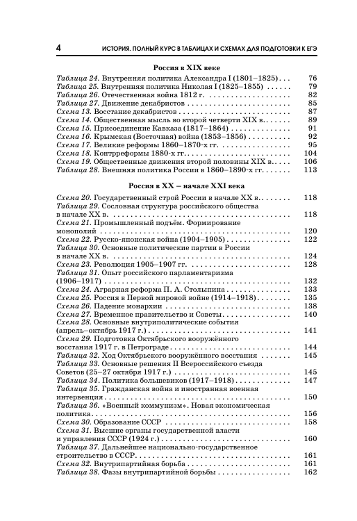 Баранов Петр Анатольевич ЕГЭ. История. Краткий справочник для подготовки к ЕГЭ - страница 4