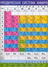 Периодическая система химических элементов Д.И. Менделеева. Таблица растворимост
