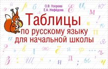 Таблицы по русскому языку для начальной школы