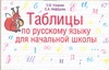 Таблицы по русскому языку. 1-3 класс