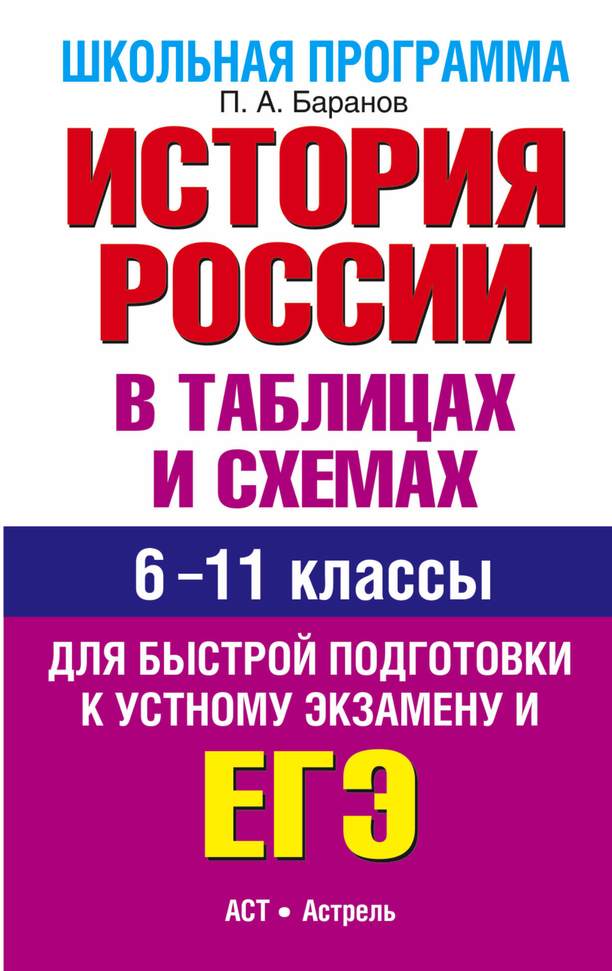 Баранов Петр Анатольевич ЕГЭ История России в таблицах. 6-11 классы - страница 0