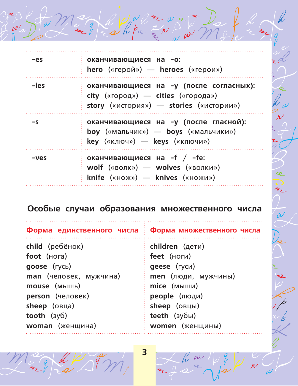 Матвеев Сергей Александрович Все правила английского языка для начальной школы - страница 4