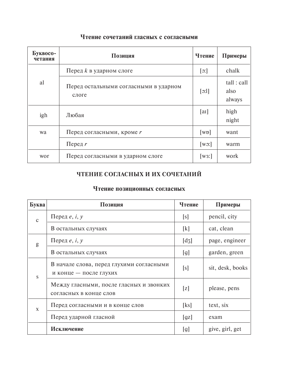 <не указано> Английский язык. Рабочая тетрадь для записи новых слов+справочные материалы (желтая) - страница 4