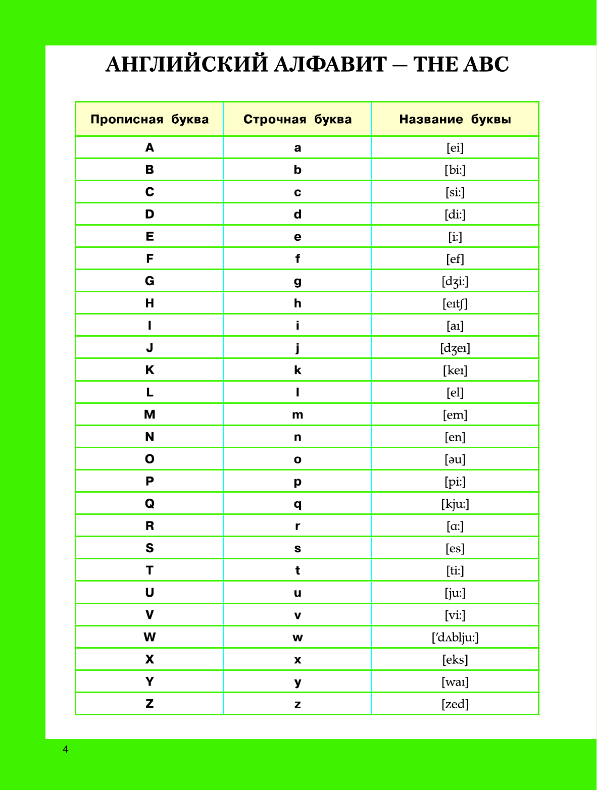 Матвеев Сергей Александрович Тренажер по запоминанию английский слов. - страница 4