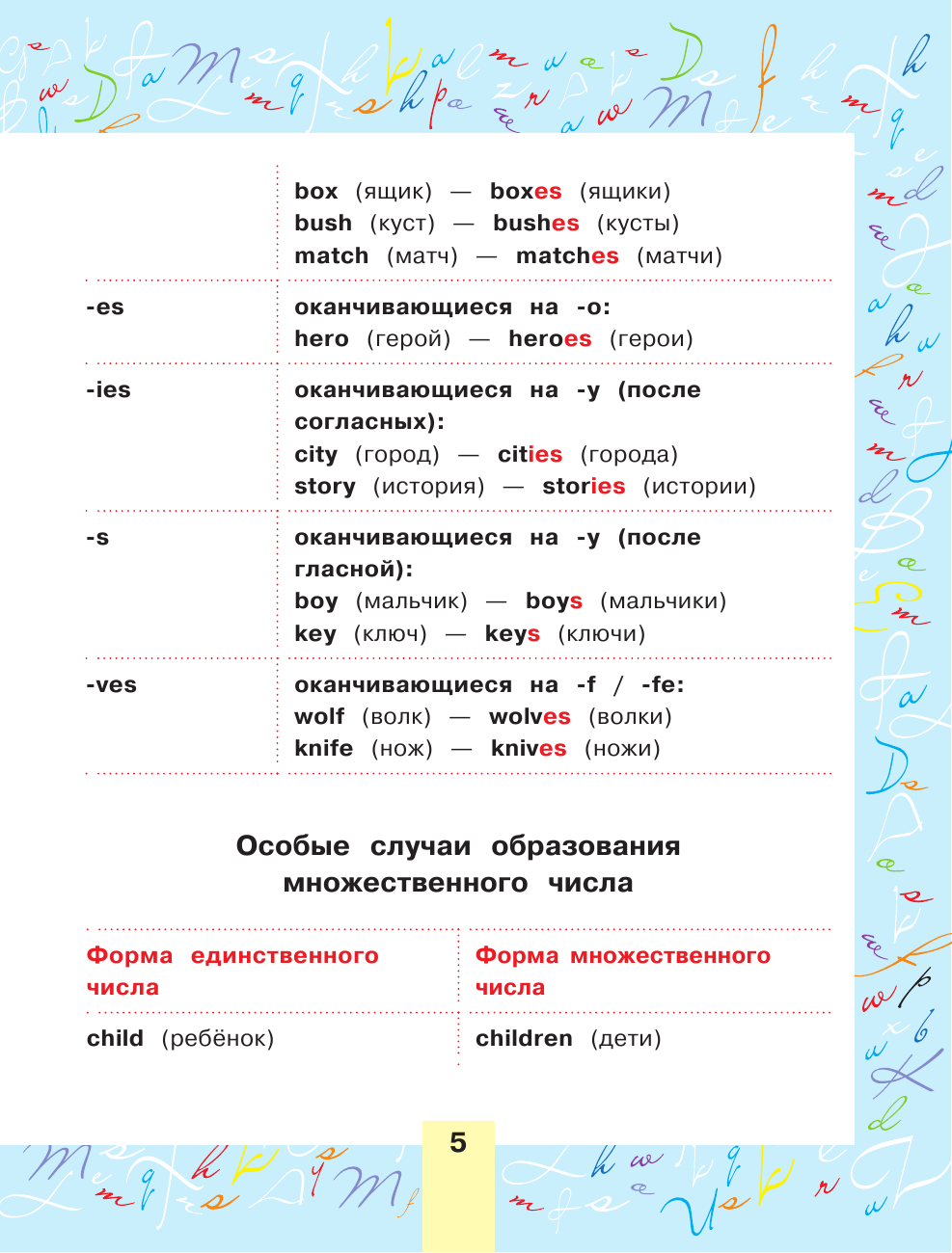 Державина Виктория Александровна Английский язык для детей - страница 4