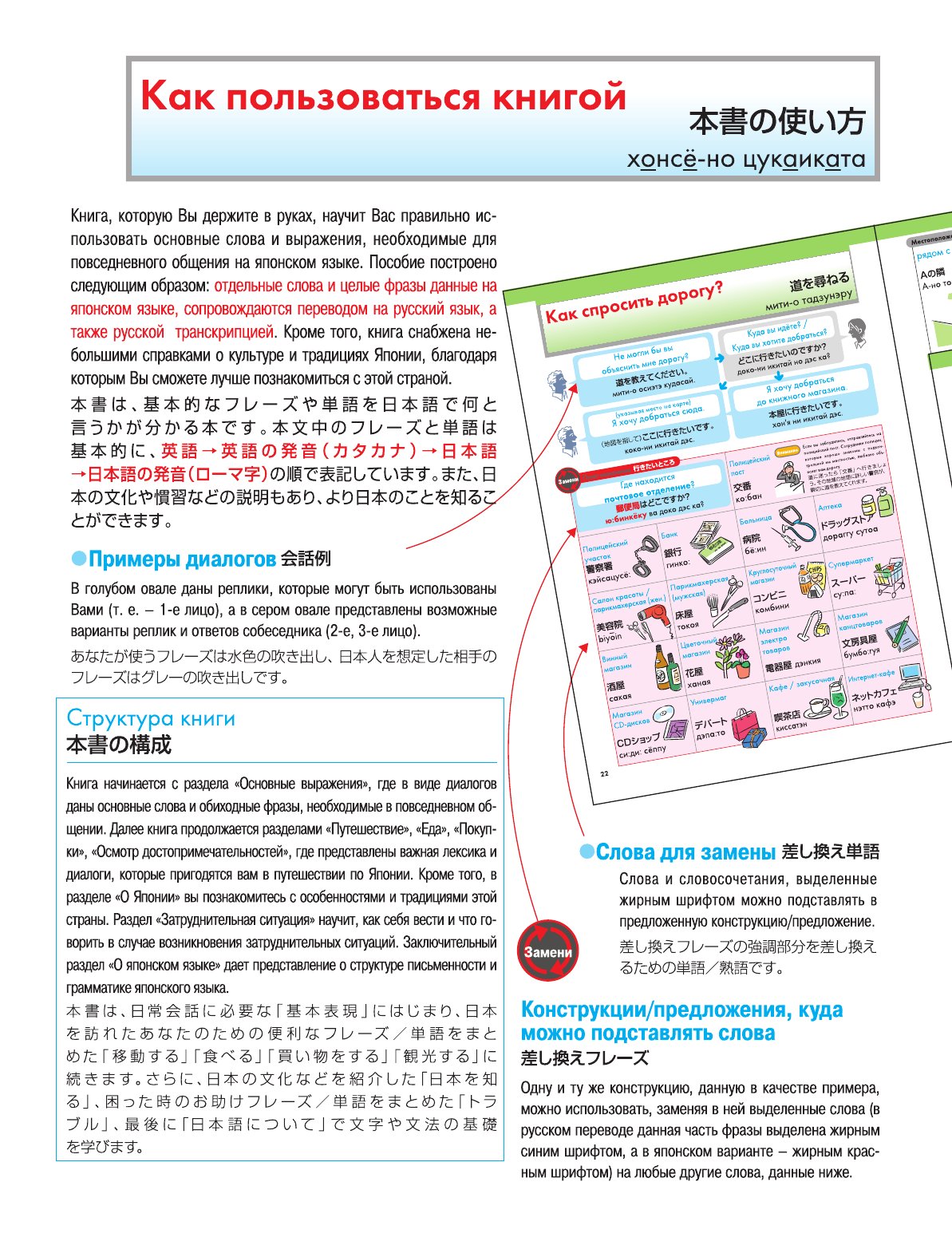  Современный японский. Иллюстрированный самоучитель разговорного языка. - страница 3
