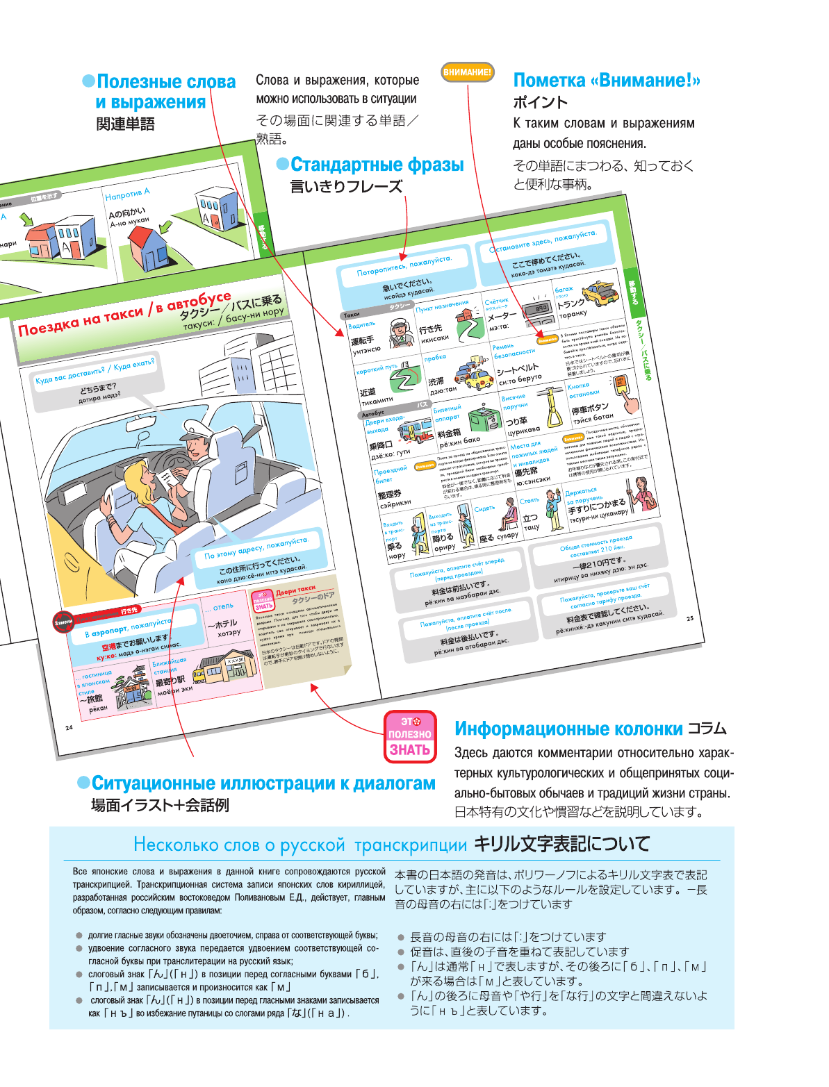  Современный японский. Иллюстрированный самоучитель разговорного языка. - страница 4